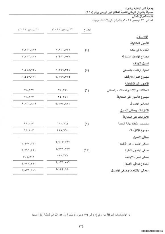 ������� ������ 2025 � 5