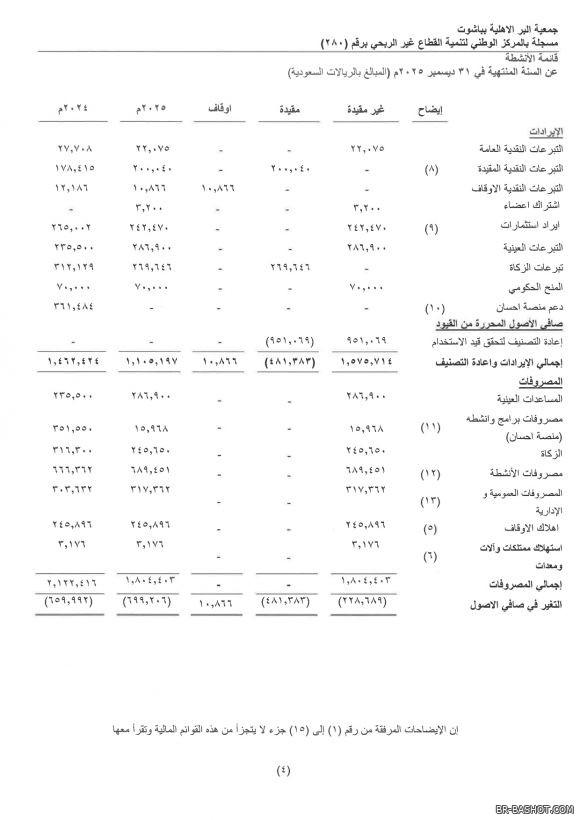 ������� ������ 2025 � 6