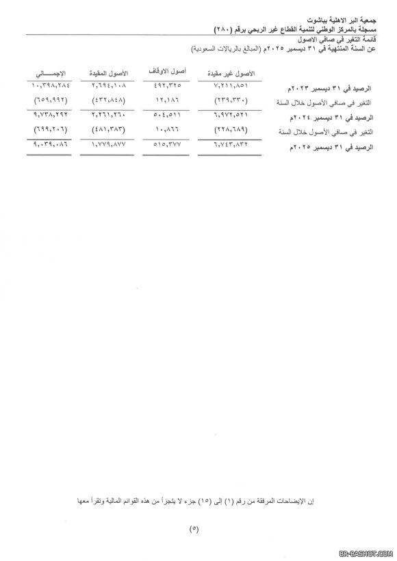 ������� ������ 2025 � 7