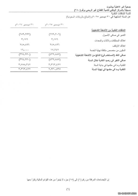 ������� ������ 2025 � 8