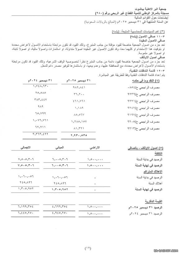 ������� ������ 2025 � 14