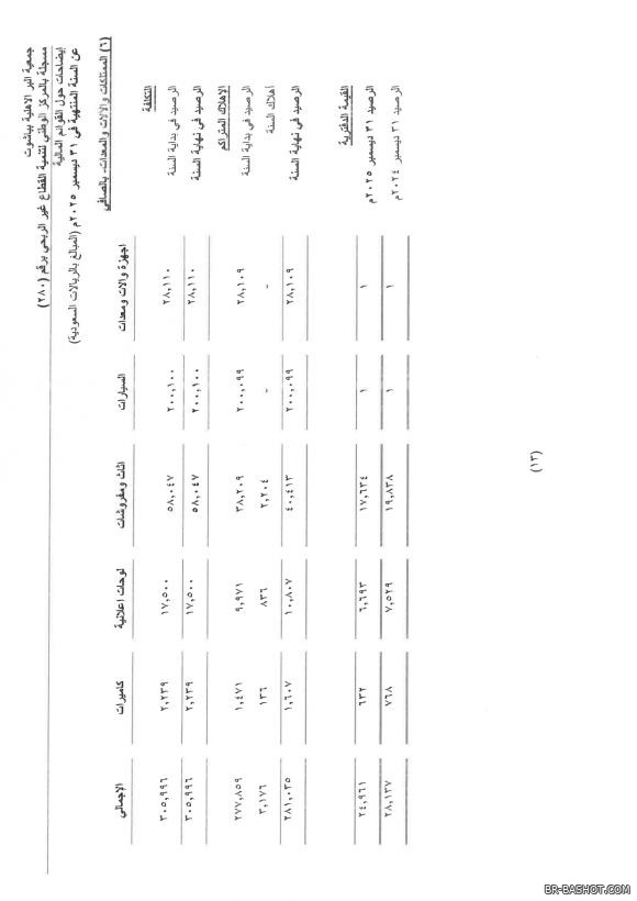 ������� ������ 2025 � 15