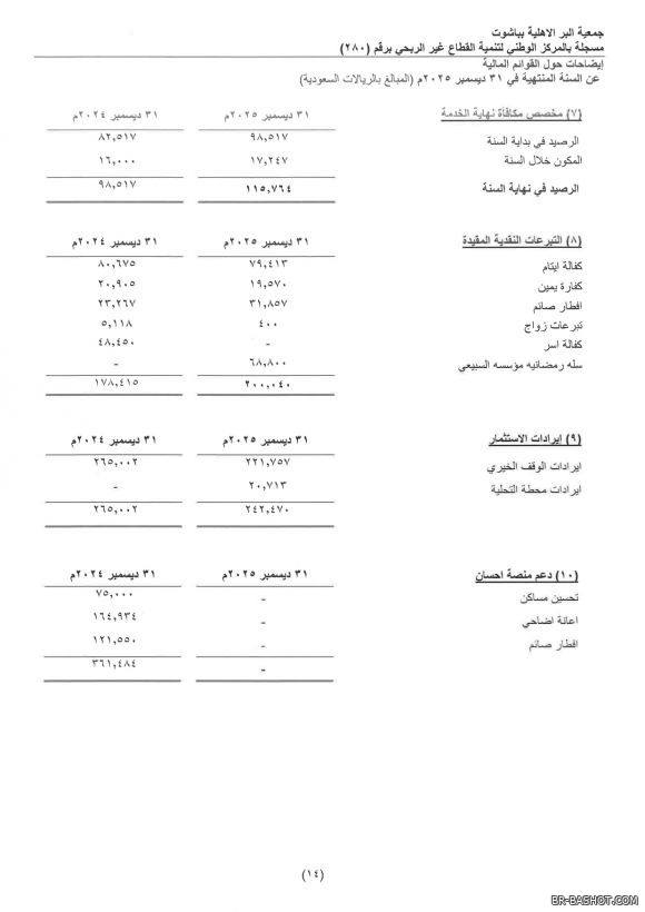 ������� ������ 2025 � 16